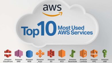 aws bedrock