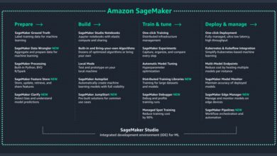 aws sagemaker